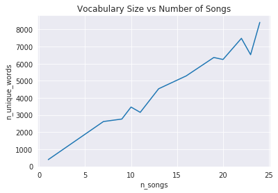 Correlation