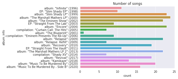 Number of Songs