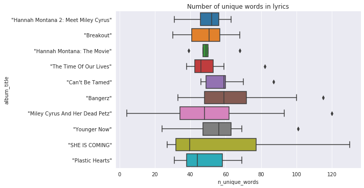 Number of words in lyrics