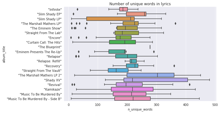 Number of words in lyrics
