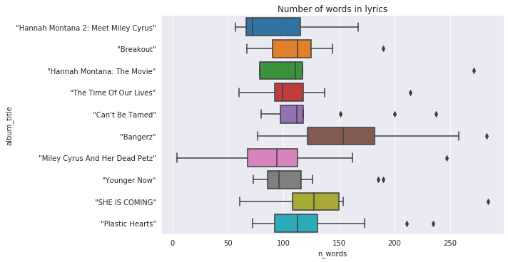 Number of words in lyrics