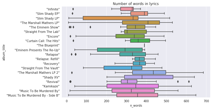 Number of words in lyrics