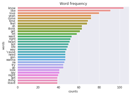 Number of words in lyrics