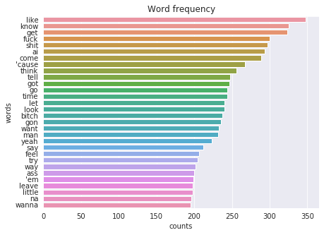 Number of words in lyrics