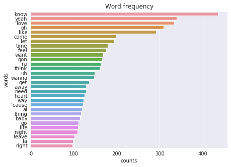 Number of words in lyrics