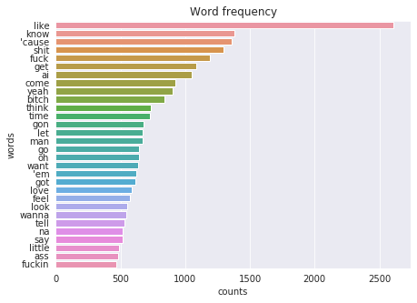 Number of words in lyrics